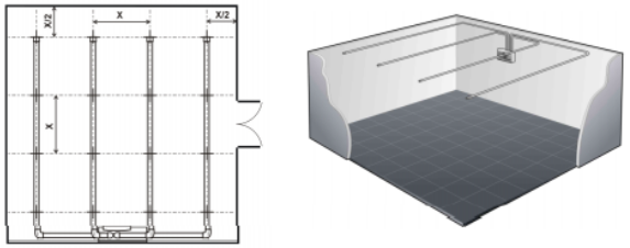 網格布置、標準室內取樣布置