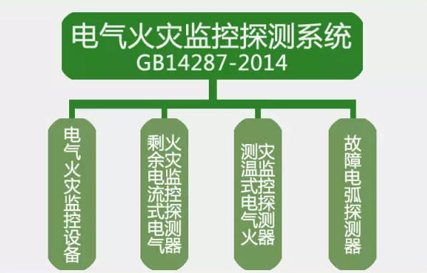 GB14287-2014<a href=http://www.jxjtjc.com/dianqihuozai/ target=_blank class=infotextkey>電氣火災監控</a>探測系統