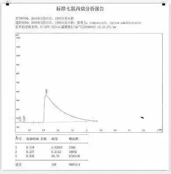 氣體滅火系統的安裝以及會發生爆炸危害的原因分析、檢測方法