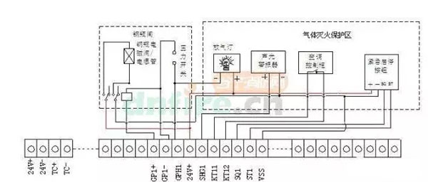 氣體滅火系統的安裝以及會發生爆炸危害的原因分析、檢測方法