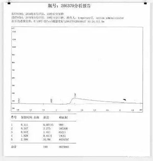 氣體滅火系統的安裝以及會發生爆炸危害的原因分析、檢測方法