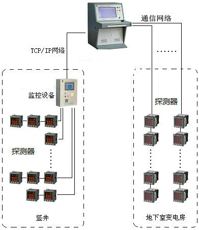 <a href=http://www.jxjtjc.com/dianqihuozai/ target=_blank class=infotextkey>電氣火災監控</a>系統圖