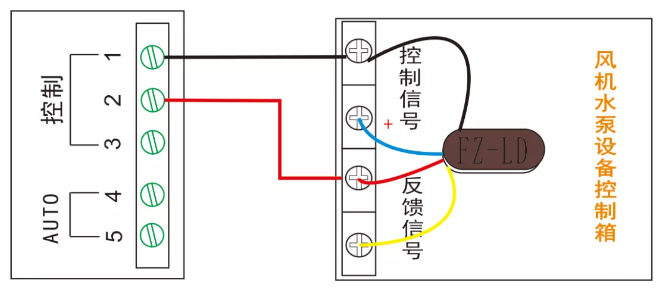 多線聯動控制單元（風機、水泵設備多線控制）接線圖