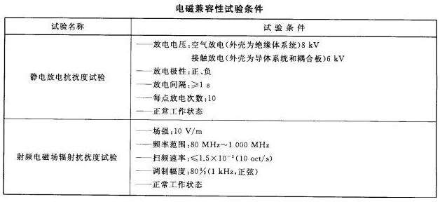 火災報警系統的無線通信電磁兼容性要求