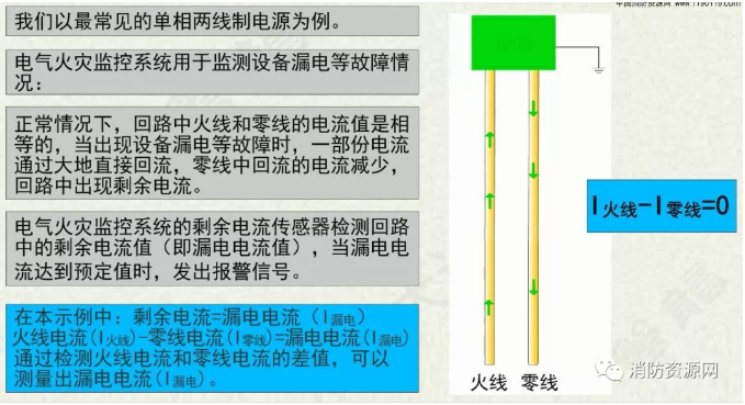 消防設備電源監控系統與<a href=http://www.jxjtjc.com/dianqihuozai/ target=_blank class=infotextkey>電氣火災監控</a>系統的區別