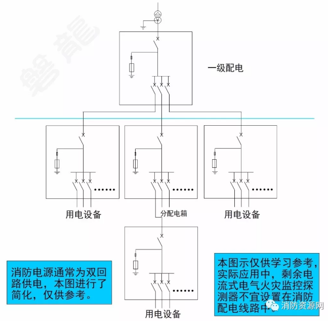消防設備電源監控系統與<a href=http://www.jxjtjc.com/dianqihuozai/ target=_blank class=infotextkey>電氣火災監控</a>系統的區別