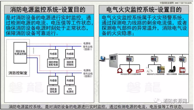 消防設備電源監控系統與<a href=http://www.jxjtjc.com/dianqihuozai/ target=_blank class=infotextkey>電氣火災監控</a>系統的區別